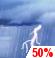 Scattered Thunderstorms