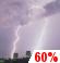 Thunderstorms Late