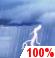 Heavy Thunderstorms